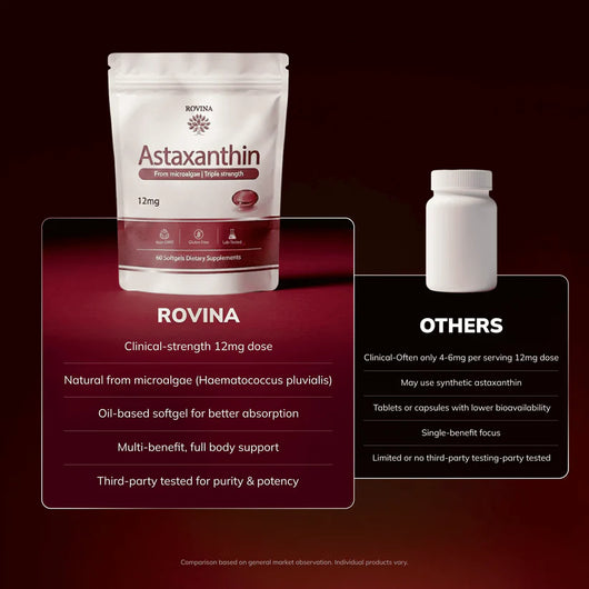 Rovina Astaxanthin 12mg Softgels